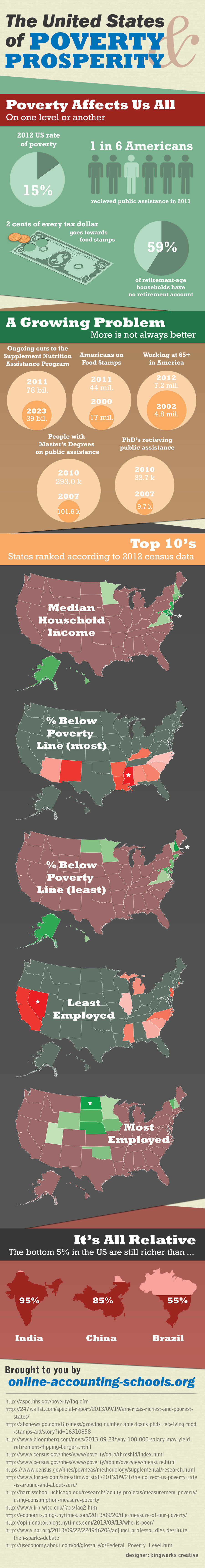 Poverty and Prosperity width=