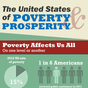 poverty_prosperity_300