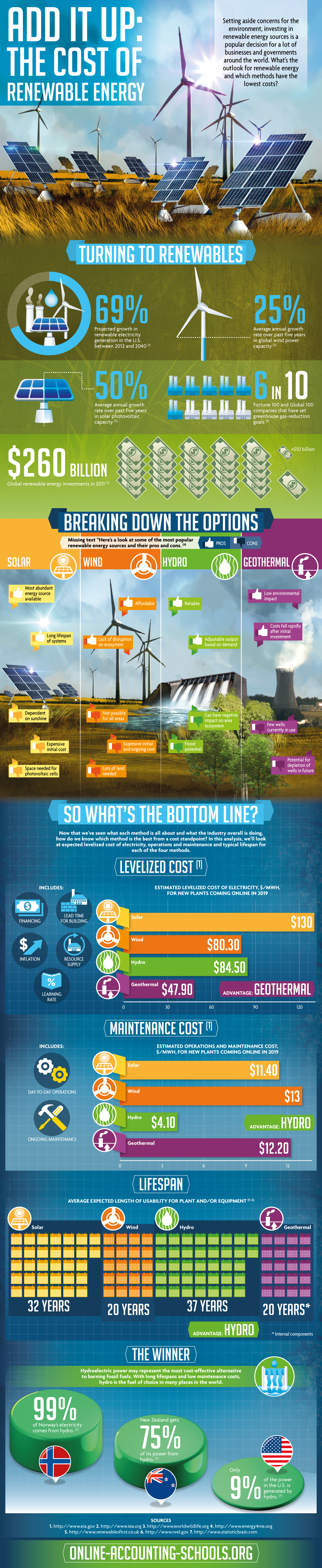 renewable-energy-cost